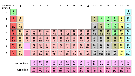 Periodic Table