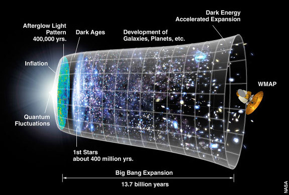 Hawking's Cosmic Evolution